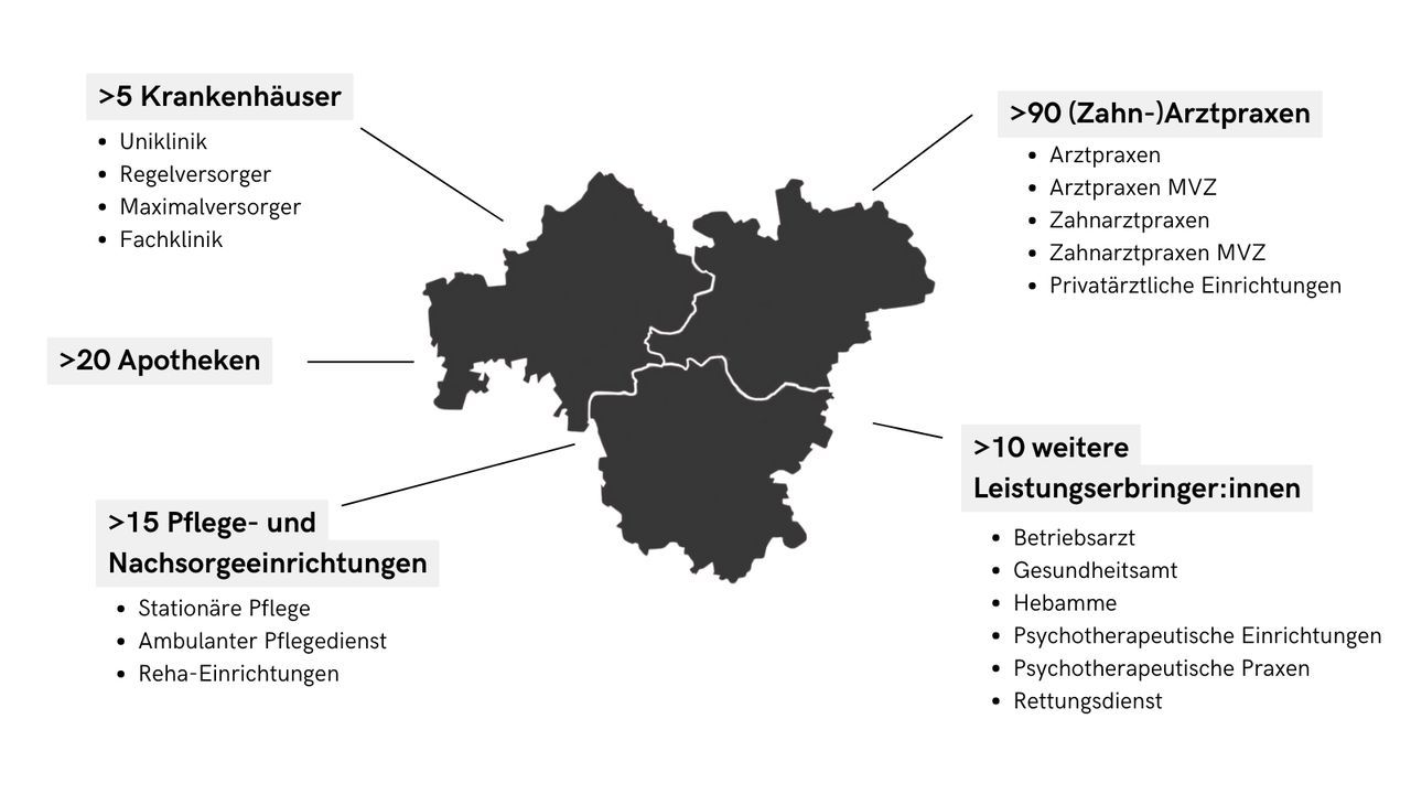 Verteilung der Gesundheitsakteure in Franken: Krankenhäuser, Apotheken, Pflegedienste und Notfalldienste.